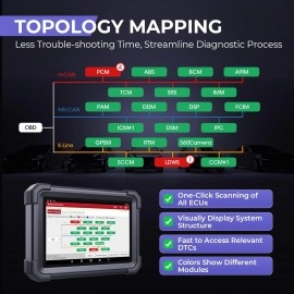 LAUNCH X431 PRO3 APEX 10inch Diagnostic Scanner Support Topology Map Online Coding CAN FD & DoIP HD Truck Scan with 37+Services