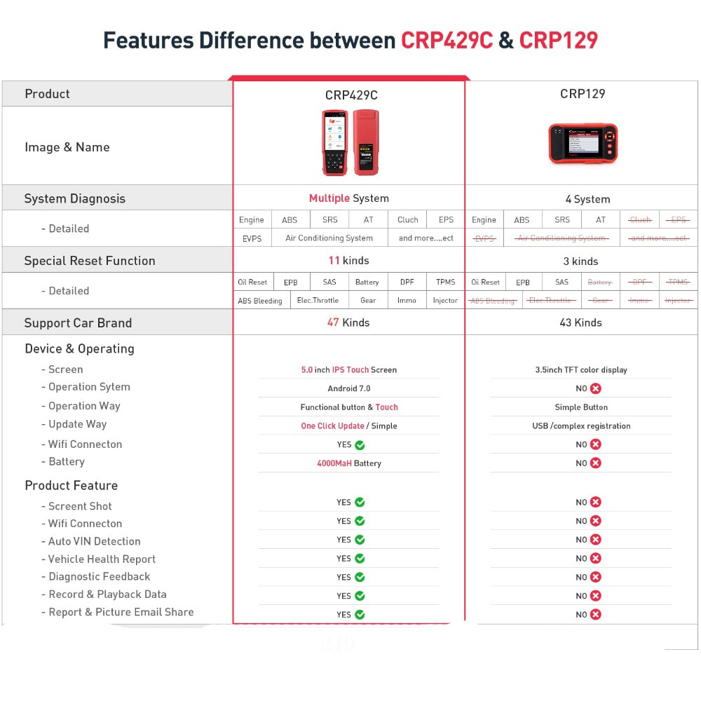 LAUNCH-X431-CRP429C-Diagnostic-Tool-for-EngineABSSRSAT15-Service-Functions-Free-Update-Online-Lifetime-Better-than-CRP129-SC379-B