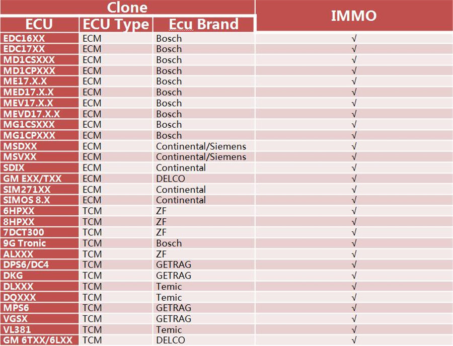 Launch-GIII-X-Prog-3-Advanced-Immobilizer-Key-Programmer-for-X431-V-X431-V-ProS-X431-PAD-V-PAD-VII-SK368