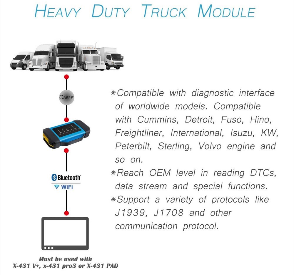 Launch-X431-V-40-WifiBluetooth-101inch-Tablet-with-HD3-Ultimate-Adapter-Work-on-12V-24V-Cars-and-Trucks-SP184SP293-B