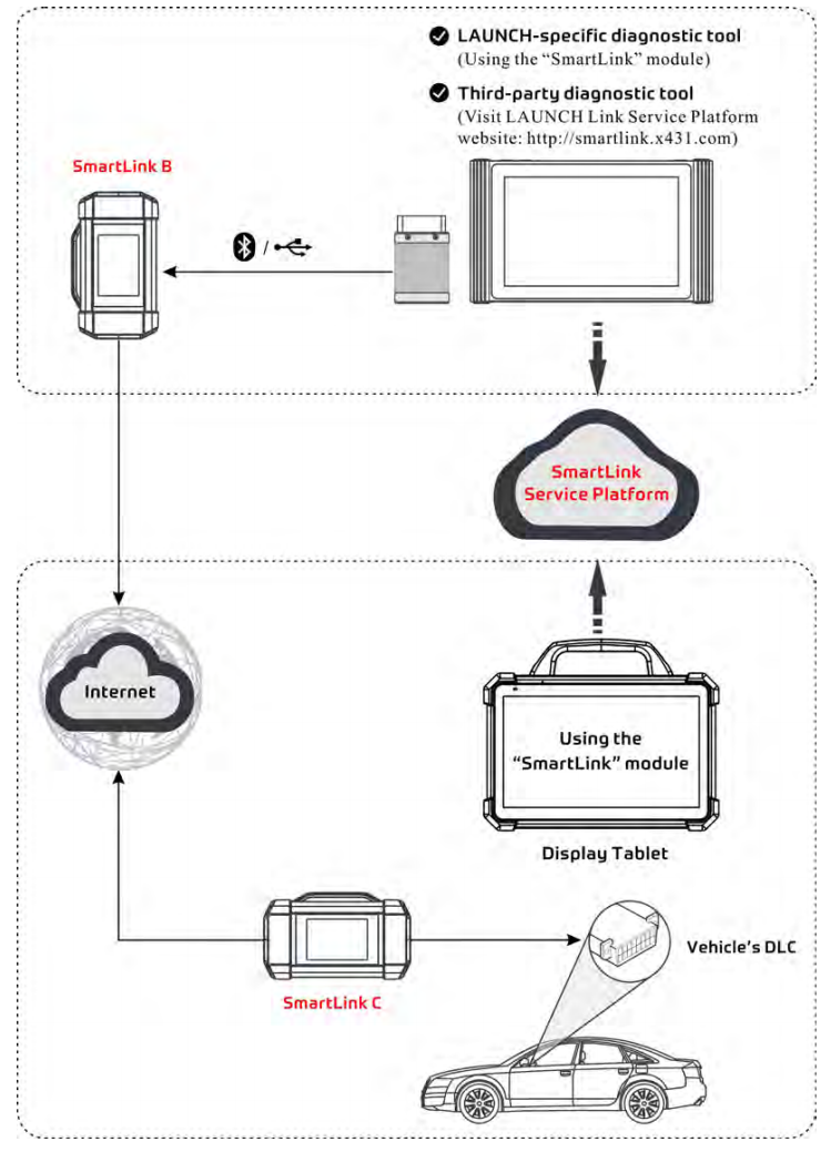 Launch-X-431-PAD-VII-PAD-7-Elite-Plus-GIII-X-Prog-3-Full-System-Diagnostic-Tool-Support-Key-Programming-Online-Coding-and-ADAS-Calibration-SP371SK368