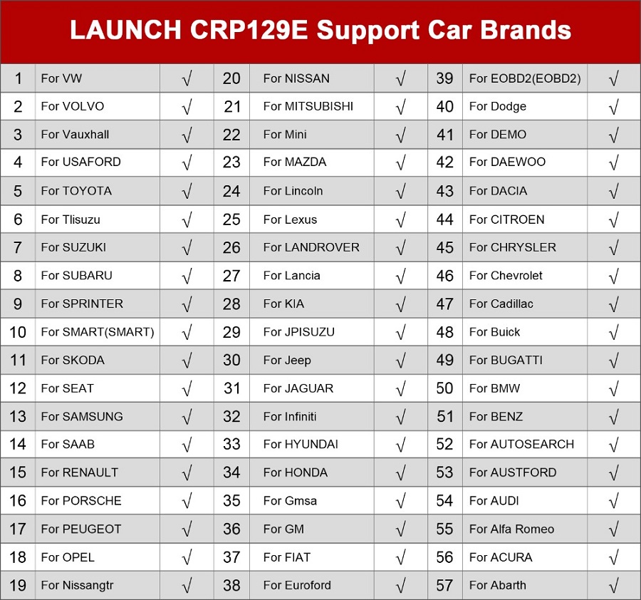 Launch-X431-CRP129E-for-OBD2-ENG-ABS-SRS-AT-Diagnosis-and-OilBrakeSASTMPSETS-Reset-SC196-C