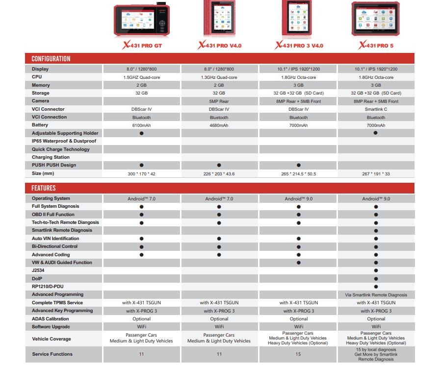 2024-New-Launch-X431-PRO5-PRO-5-Car-Diagnostic-Tool-Full-System-Intelligent-Scanner-Support-Online-Programming-for-Mercedes-and-BMW-SP402